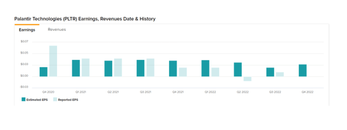 When does palantir technologies inc report earning