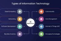Information for technology