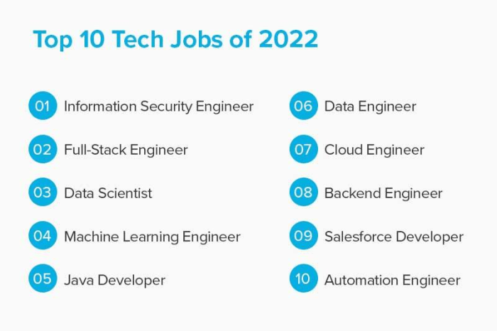 Technology jobs