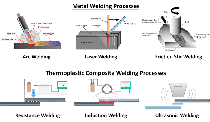 Adhesive joining of structural components: new insights and technologies